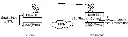 CDQPrima Application Note 9_0904